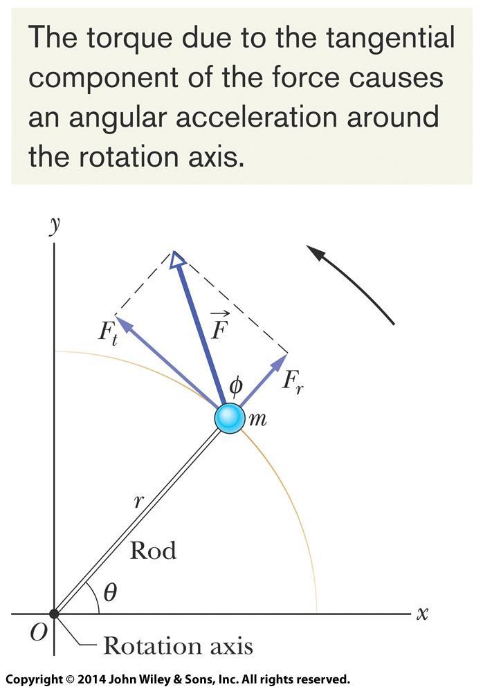 10-7 Segunda Lei de Newton para a Rotação Reescrevendo F = ma com variáveis rotacionais: Eq.