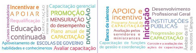 Desenvolvimento de Pessoal (PNDP) (BRASIL, 2006a), o Programa de Capacitação e Aperfeiçoamento dos Integrantes do Plano de Carreira dos Cargos Técnicos Administrativos em Educação da UFMS (UFMS/CD,