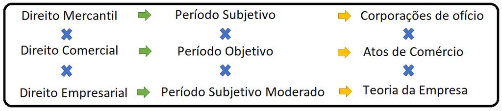 AULA 01: DIREITO EMPRESARIAL: 1 