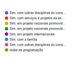 TIC, nos projetos e atividades