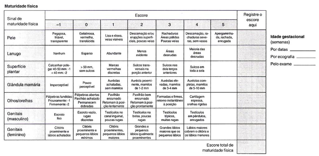 B) Métodos de determinação de IG pós-natal A idade gestacional também pode ser avaliada pelo exame clínico do recém-nascido, uma vez que existe um padrão previsível de