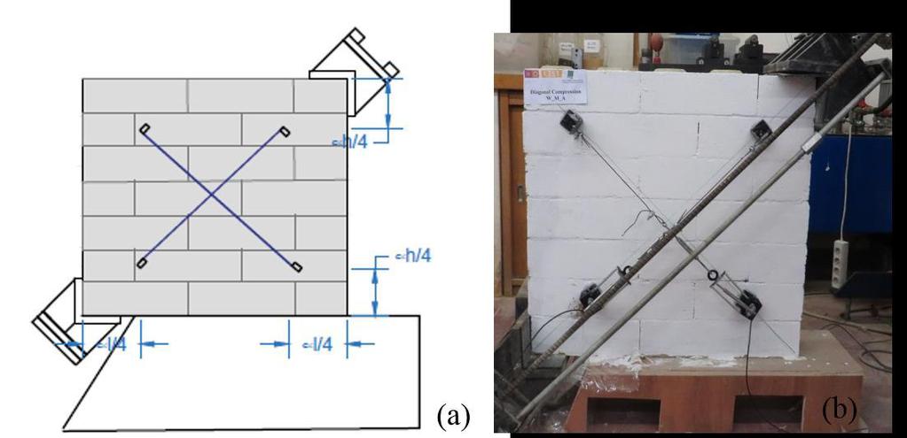 Capítulo 5 - Ensaios à compressão diagonal faces de cada parede. Os LVDT s foram acoplados a chapas metálicas em forma de L através de abraçadeiras.