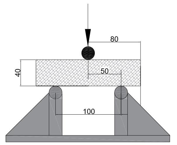 Capitulo 3 - Caracterização dos materiais A norma 1015-11(1999) menciona que a velocidade do ensaio deve ser em controlo de força entre 10 e 50 N/s para o caso do ensaio de resistência a