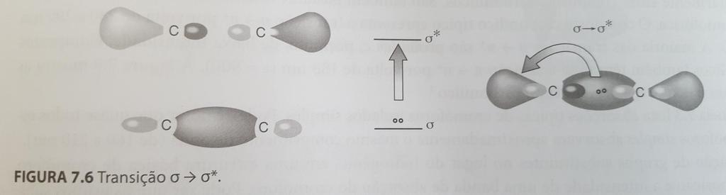 Exemplos: absorção de alguns cromóforos a) Alcanos Ligações simples e sem átomos com