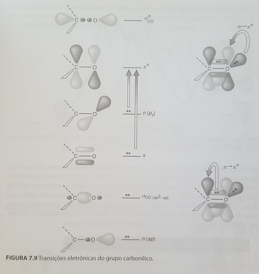 d) Compostos carbonílicos Moléculas não saturadas que contenham átomos como oxigênio e