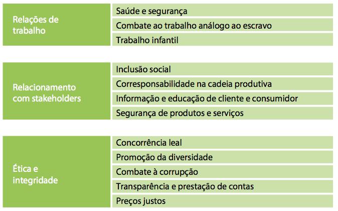 SUSTENTABILIDADE: UM OLHAR AMPLIADO DOS IMPACTOS SOBRE A SOCIEDADE Fonte: Sustentabilidade na Gestão de