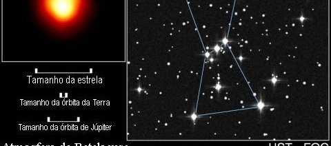 Extremos de luminosidade, raios e densidades Betelgeuse Rigel Betelgeuse, a segunda estrela mais brilhante da constelação do Órion (a mais brilhante é Rigel a 800 a.l.) está a uma distância de cerca de 600 anos-luz.