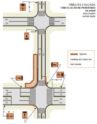 Dicas de Segurança Figura 180 - Exemplo de Projeto de Sinalização Antes de iniciar os serviços, tenha no local da obra, toda a documentação referente à autorização e ao projeto de sinalização.