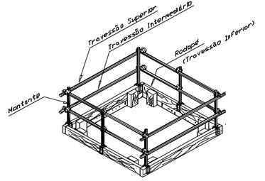 forma de fechamento provisório fixo (assoalho com encaixe), constituído de material resistente, fixado à estrutura, de maneira a evitar seu deslizamento ou por sistema GcR, construído de acordo