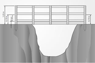 Desse modo, recomenda-se a consulta da Tabela 1 para o dimensionamento da largura da rampa ou passarela; Os apoios das extremidades das passarelas precisam ultrapassar, no