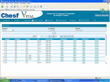 Subestações Atualmente o Sistema esip está operando em 219 Subestações Brasileiras.