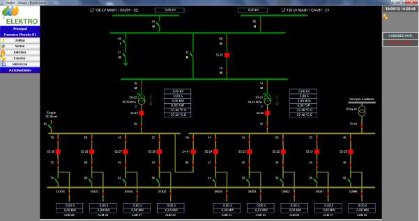 ELIPSE Supervisão e Controle - Sistema SCADA O Elipse é uma poderosa plataforma para supervisão e controle de processos totalmente voltada à operação em rede de aplicação distribuídas.