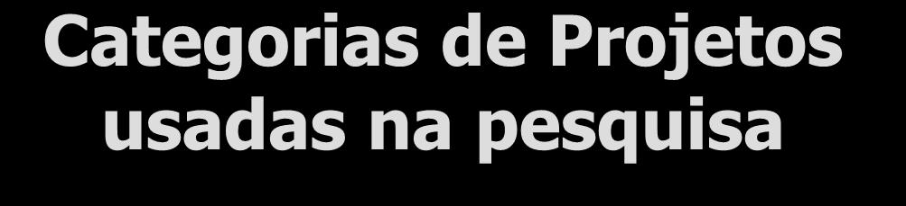 Categorias de Projetos usadas na pesquisa 1. Projetos de Defesa, Segurança e Aeroespacial 2. Projetos de Mudanças organizacionais e de negócios 3.