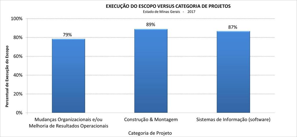 por Sistemas de Informação.