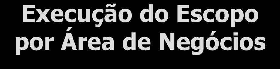 Execução do Escopo por Área de Negócios