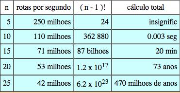 CAIXEIRO VIAJANTE (calcular