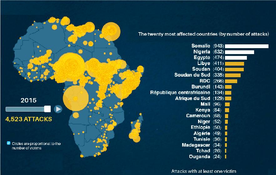 Extremismo religioso Aproveita-se das crises que abrem espaço para grupos violentos.