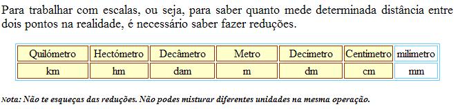 Escala Exemplos: 6 000 000 cm = 60 km (conta-se 5 casas para a esquerda a partir das