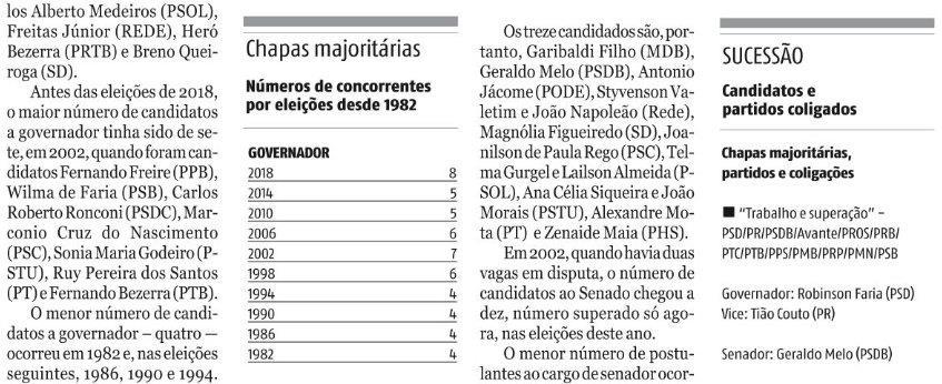 NORTE DATA: