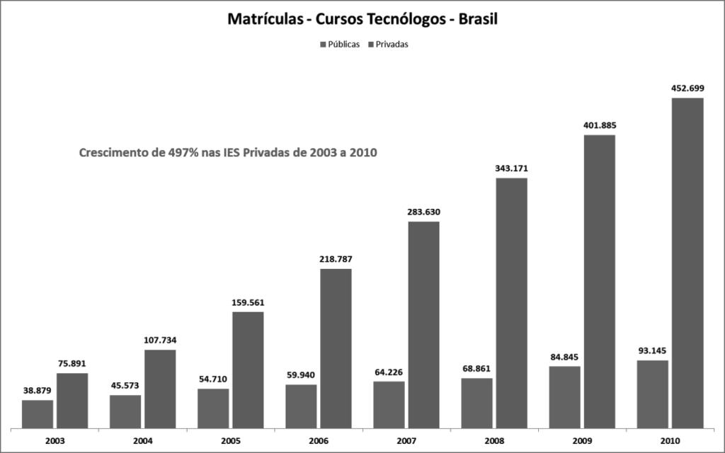 As contradições do Brasil na educação superior, pp.