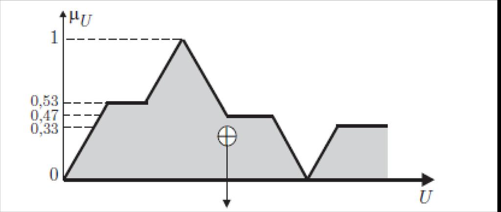 LAB3 - Controle nebuloso (VERSÃO PROVISÓRIA) 3-5 Figura 3.4 Aplicação das regras -FIGURA PROVISÓRIA- Figura 3.