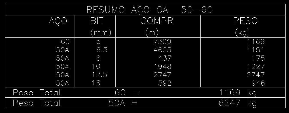 Quadro de aços www.cursos-ecivil.