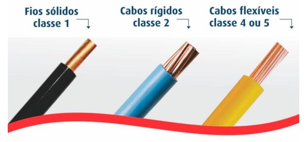 Cabos Condutores Aéreos Características importantes nos condutores Carga de Ruptura; Alta Condutividade Elétrica; Baixo