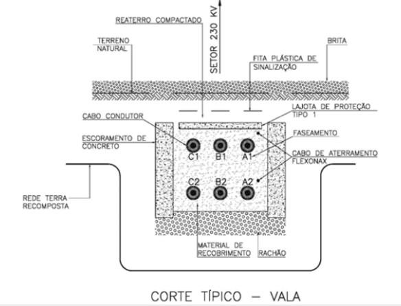 Disposição de circuitos de linhas subterrâneas