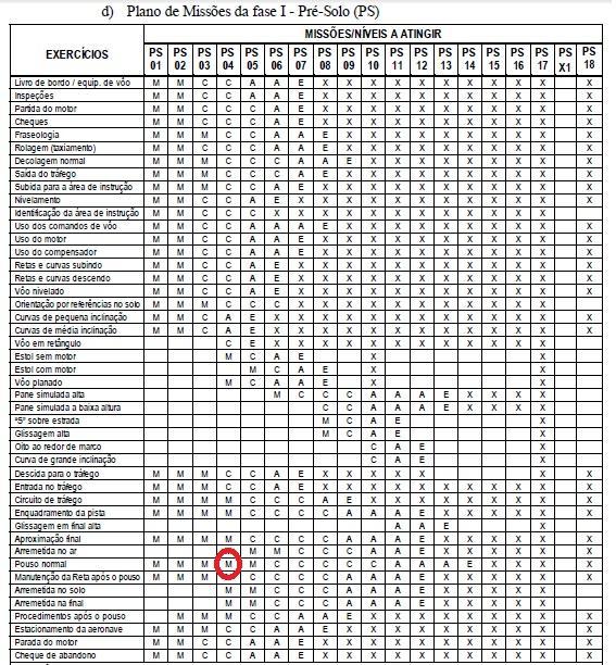 Figura 3 Plano de