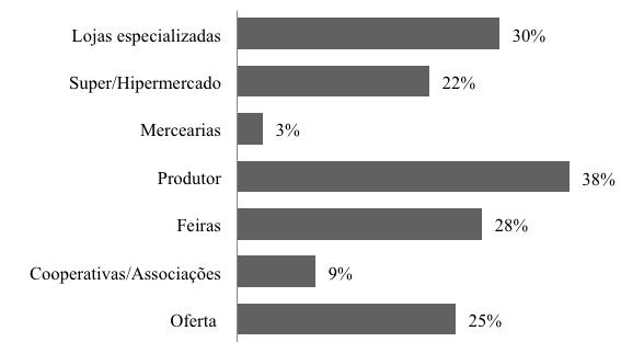 Quadro 3 - Formas de utilização de outros produtos da colmeia que não o mel Saúde Alimentação Cosmética Própolis x x x Pólen x x Geleia Real x x x Apitoxina x Apiário Outros usos Cera x x x O mel é