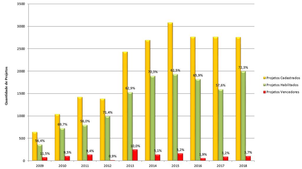 Resultados