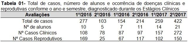 entre taxas de necessidade dos nutrientes pelos animais e a sua taxa de consumo (RADOSTITS, 2010).