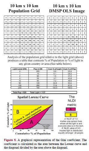 CÁLCULO NLDI Mesma fórmula do Coeficiente de Gini Níveis Espaciais Global Nacional Subnacional Grade Correlação com Índices Nacionais Gini coefficient (World Bank, 2010), Electrification rates