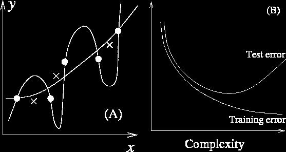 Avaliação de Performance O Problema do Overfitting (Super-especialização) parar o treinamento