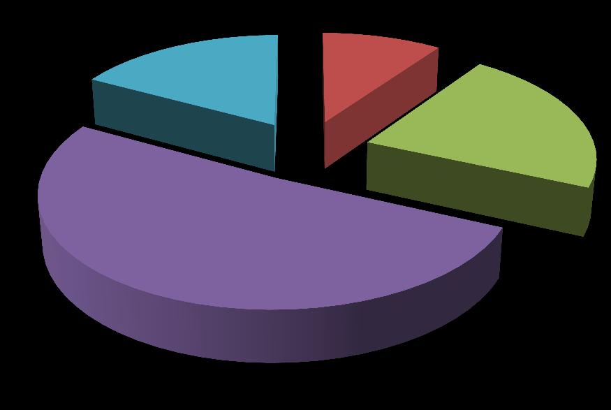 Avaliação da satisfação dos clientes externos (41 inquéritos):