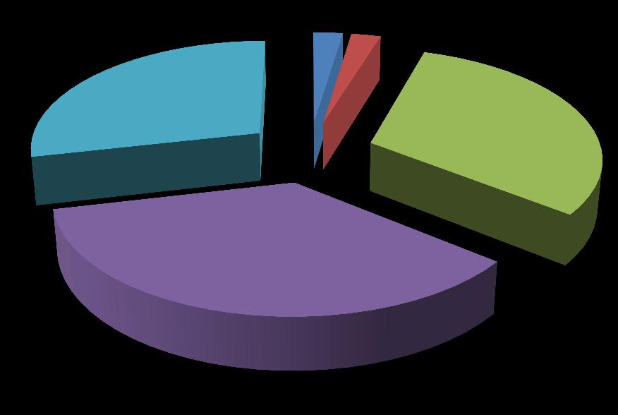 Avaliação da satisfação dos clientes externos (41 inquéritos):