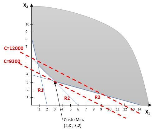 6. Duas fábricas produzem 3 diferentes tipos de papel.