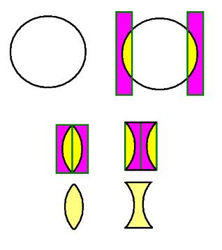 Lentes: método gráfico 04 out RESUMO Lentes São formadas por calotas transparentes com um índice de refração diferente do meio onde
