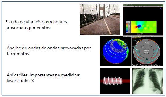 Figura 2.11 Aplicações na Engenharia e Medicina.