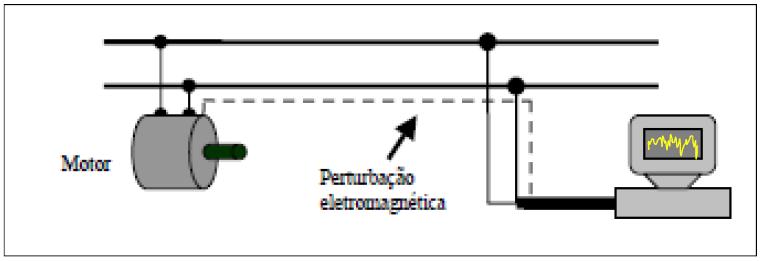 Os países mais desenvolvidos emitem níveis tão elevados de potência em baixas freqüências que estes podem ser detectados pelos satélites.