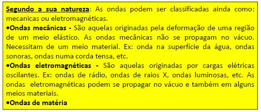 Figura 2.37b Diferentes tipos de ondas. Figura 2.