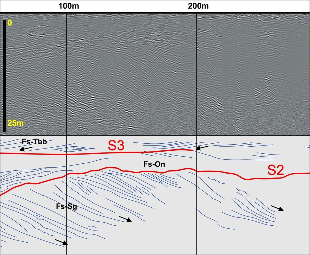 Figura 9: Radargrama 017, onde é possível observado a radarfácies Fs-Sg mergulhando para a costa, logo a baixo Superfície de radar S2.