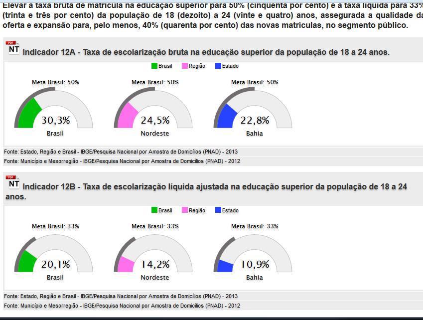 Uruçuca Segunda-feira 101 - Ano - Nº 1087 Fonte: simec.mec.gov.br/pde/graficopne.