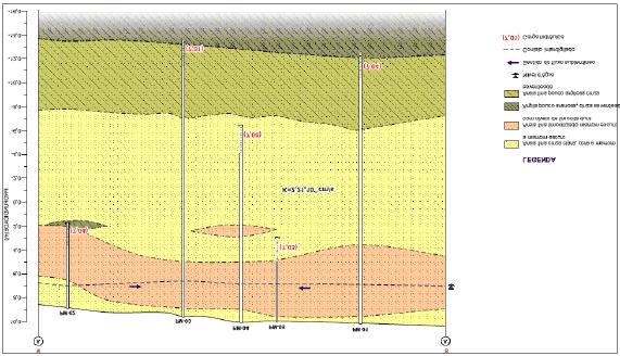 Figura 22 Localização dos poços de monitoramento no site Km 1,8