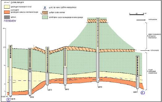 Figura 37 Perfil hidrogeológico na Seção B B Tabela 19 Concentrações máximas em água subterrânea na área do foco de contaminação do site KM 67 PARÂMETRO Resultados(µg/L) Valores de Referência 1996