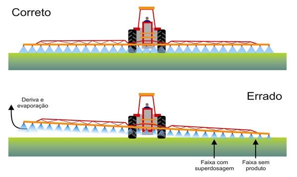 Figura 6: Representação da estabilidade vertical da barra de pulverização. Fonte: www.cultivar.inf.br Após a aferição dos itens relacionados anteriormente, deve-se: 1.