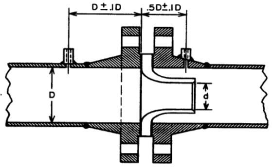 Medidor de vazão tipo Bocal ou Flow Nozzle (elemento primário) Um meio termo entre a placa de orifício e o tubo Venturi.