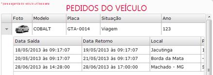 OBS: INFORMAÇÕES CONTIDAS NOS DETALHES FORAM INSERIDAS NO MOMENTO DA SOLICITAÇÃO DE UMA VIAGEM.