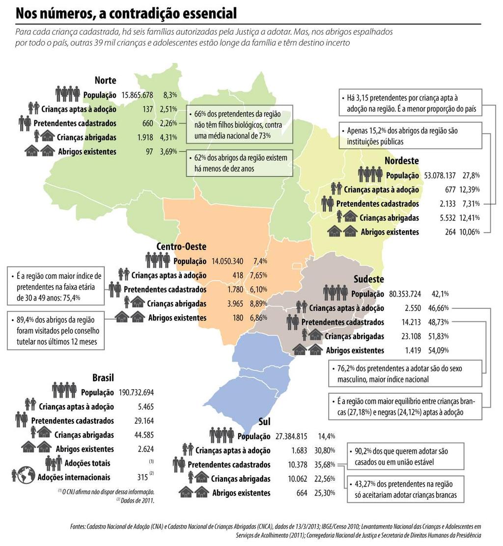 Casa da Criança Cuiabana Inaugurada em 2015