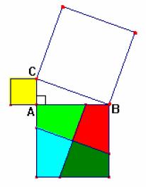 e) Existe alguma relação entre esses quadrados e os lados do triângulo retângulo? Se sim, qual?